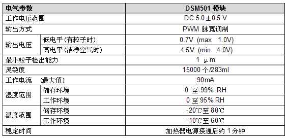 灰尘传感器DSM501电气参数